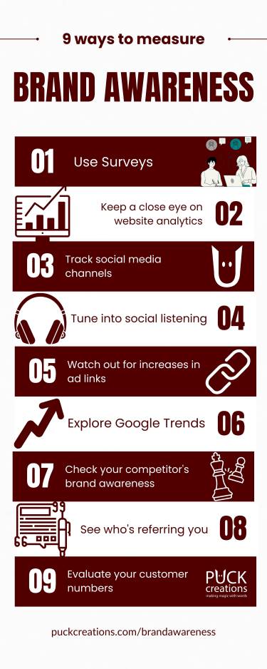 9 Ways For How To Measure Brand Awareness Infographic